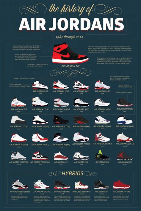 The History of the Air Jordan 1. Nike AT